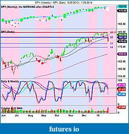 The MARKET,  Indices, ETFs and other stocks-spy-weekly-_-spy-daily-5_29_2013-1_25_2014.jpg