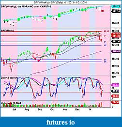 The MARKET,  Indices, ETFs and other stocks-spy-weekly-_-spy-daily-6_1_2013-1_31_2014.jpg
