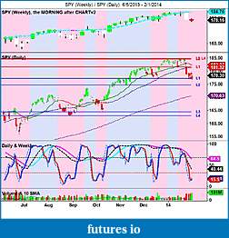 The MARKET,  Indices, ETFs and other stocks-spy-weekly-_-spy-daily-6_5_2013-2_1_2014.jpg