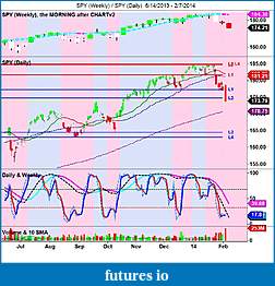 The MARKET,  Indices, ETFs and other stocks-spy-weekly-_-spy-daily-6_14_2013-2_7_2014.jpg