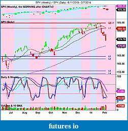 The MARKET,  Indices, ETFs and other stocks-spy-weekly-_-spy-daily-6_11_2013-2_7_2014.jpg