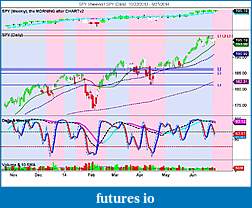 The MARKET,  Indices, ETFs and other stocks-spy-weekly-_-spy-daily-10_22_2013-6_27_2014.jpg