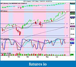 The MARKET,  Indices, ETFs and other stocks-spy-weekly-_-spy-daily-12_8_2013-6_28_2014.jpg
