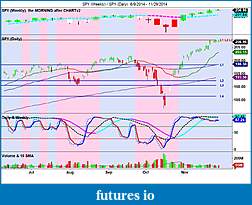 The MARKET,  Indices, ETFs and other stocks-spy-weekly-_-spy-daily-6_9_2014-11_29_2014.jpg