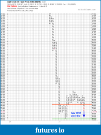 The MARKET,  Indices, ETFs and other stocks-oil-2a.png