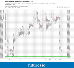 The MARKET,  Indices, ETFs and other stocks-oil-2.png