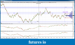 YTC Price Action Trader (www.ytcpriceactiontrader.com)-euro-fx.png