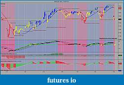 The MARKET,  Indices, ETFs and other stocks-iwm-30-min-11_9_2011.jpg