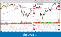 The MARKET,  Indices, ETFs and other stocks-iwm.png