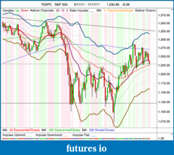 The MARKET,  Indices, ETFs and other stocks-spx_daily_17-11-11.png