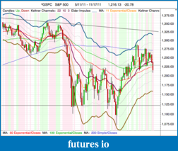 The MARKET,  Indices, ETFs and other stocks-spx_daily_17-11-11_close.png