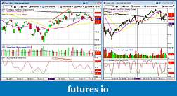 The MARKET,  Indices, ETFs and other stocks-spy.jpg
