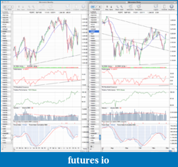 The MARKET,  Indices, ETFs and other stocks-sp500_daily_1_12_11.png