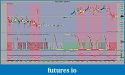 The MARKET,  Indices, ETFs and other stocks-sso-5-min-12_5_2011.jpg