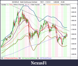 Precious Metals: Stocks and ETFs-gc_daily_13_1_12.png