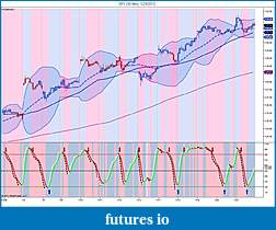 The MARKET,  Indices, ETFs and other stocks-spy-30-min-1_23_2012.jpg
