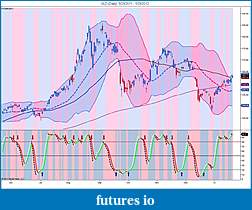 Precious Metals: Stocks and ETFs-gld-daily-5_23_2011-1_23_2012.jpg