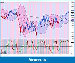 The MARKET,  Indices, ETFs and other stocks-es-03-12-daily-6_3_2011-1_26_2012.jpg