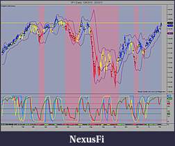 The MARKET,  Indices, ETFs and other stocks-spy-daily-12_6_2010-2_6_2012.jpg