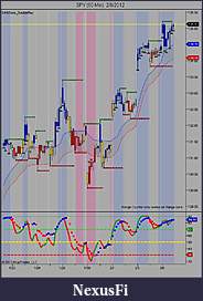 The MARKET,  Indices, ETFs and other stocks-spy-60-min-2_8_2012.jpg