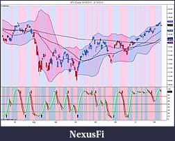 The MARKET,  Indices, ETFs and other stocks-spy-daily-6_14_2011-2_10_2012.jpg