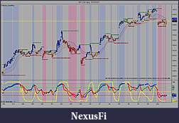 The MARKET,  Indices, ETFs and other stocks-spy-30-min-2_10_2012.jpg