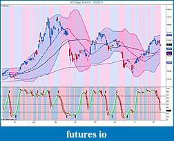 Precious Metals: Stocks and ETFs-gld-daily-6_14_2011-2_10_2012.jpg