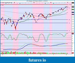 The MARKET,  Indices, ETFs and other stocks-spy-weekly-_-spy-daily-8_29_2011-2_10_2012.jpg