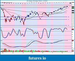 The MARKET,  Indices, ETFs and other stocks-spy-weekly-_-spy-daily-7_25_2011-2_17_2012.jpg