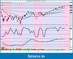 The MARKET,  Indices, ETFs and other stocks-spy-weekly-_-spy-daily-8_2_2011-2_24_2012.jpg