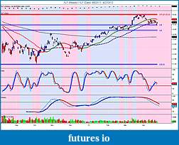 The MARKET,  Indices, ETFs and other stocks-xlf-weekly-_-xlf-daily-8_8_2011-4_27_2012.jpg