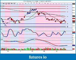 Precious Metals: Stocks and ETFs-fcx-weekly-_-fcx-daily-11_14_2011-4_27_2012.jpg