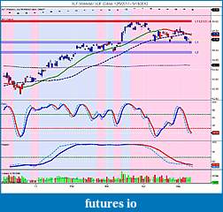 The MARKET,  Indices, ETFs and other stocks-xlf-weekly-_-xlf-daily-12_5_2011-5_11_2012.jpg