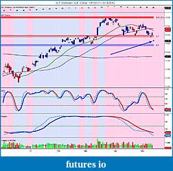 The MARKET,  Indices, ETFs and other stocks-xlf-weekly-_-xlf-daily-12_1_2011-5_11_2012.jpg