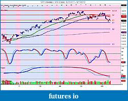 The MARKET,  Indices, ETFs and other stocks-spy-weekly-_-spy-daily-12_7_2011-5_11_2012.jpg