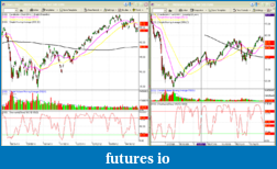 The MARKET,  Indices, ETFs and other stocks-sso.png
