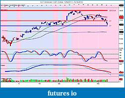 The MARKET,  Indices, ETFs and other stocks-xlf-weekly-_-xlf-daily-12_6_2011-5_18_2012.jpg