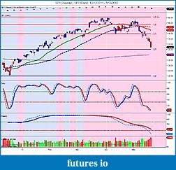 The MARKET,  Indices, ETFs and other stocks-spy-weekly-_-spy-daily-12_12_2011-5_18_2012.jpg