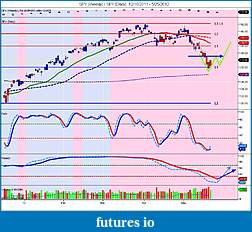 The MARKET,  Indices, ETFs and other stocks-spy-weekly-_-spy-daily-12_16_2011-5_25_2012.jpg
