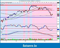 The MARKET,  Indices, ETFs and other stocks-xlf-weekly-_-xlf-daily-12_14_2011-5_25_2012.jpg