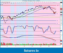 The MARKET,  Indices, ETFs and other stocks-spy-weekly-_-spy-daily-11_7_2011-5_25_2012.jpg