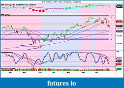 The MARKET,  Indices, ETFs and other stocks-spy-weekly-_-spy-daily-3_14_2012-10_26_2012.jpg