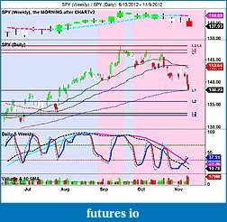 The MARKET,  Indices, ETFs and other stocks-spy-weekly-_-spy-daily-6_13_2012-11_9_2012.jpg