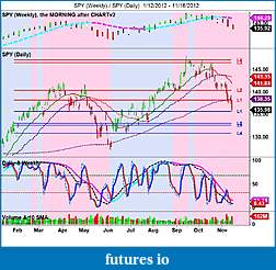 The MARKET,  Indices, ETFs and other stocks-spy-weekly-_-spy-daily-1_12_2012-11_16_2012.jpg